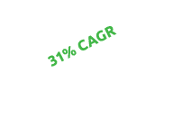 31% CAGR