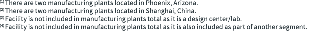 (1) There are two manufacturing plants located in Phoenix, Arizona. (2) There are two manufacturing plants located in...
