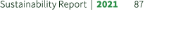Sustainability Report | 2021 87
