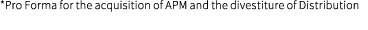 *Pro Forma for the acquisition of APM and the divestiture of Distribution
