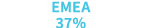 EMEA 37%