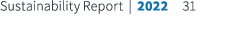 Sustainability Report | 2022 31