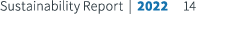 Sustainability Report | 2022 14