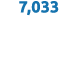 7,033 