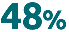 48%